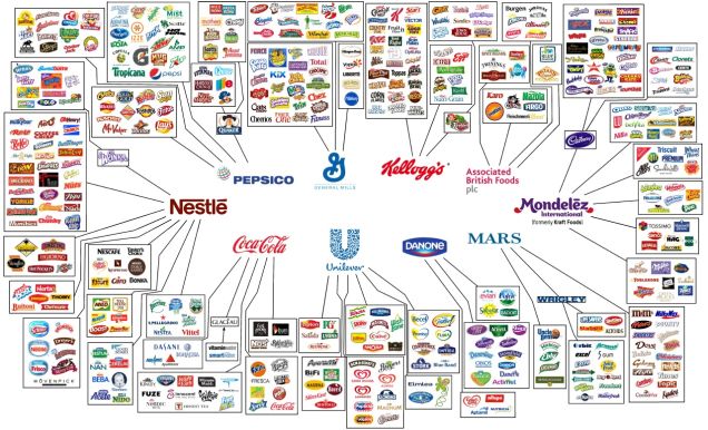 major brands